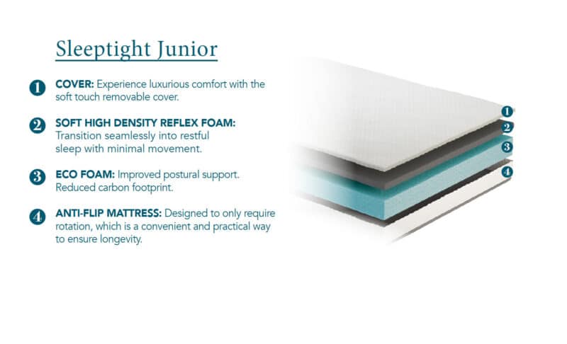 Kids Avenue Sleeptight Junior Foam Mattress 90x190cm The Home and Office Stores