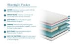 Kids Avenue Sleeptight Pocket Mattress 90x190cm The Home and Office Stores