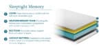 Kids Avenue Sleeptight Memory Foam Mattress 90x200cm The Home and Office Stores