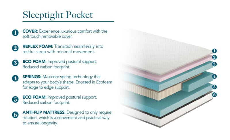 Kids Avenue Sleeptight Pocket Mattress 140x190cm The Home and Office Stores